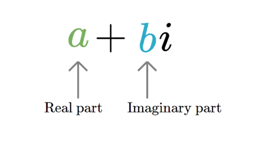 Composición de números complejos