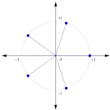 Diagrama de círculo unitario