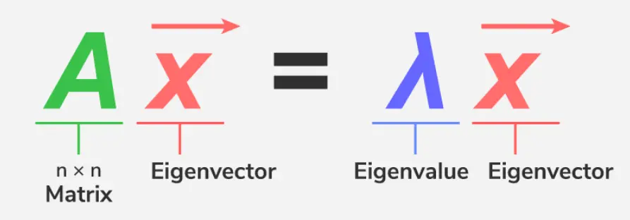 Valores propios y vectores propios