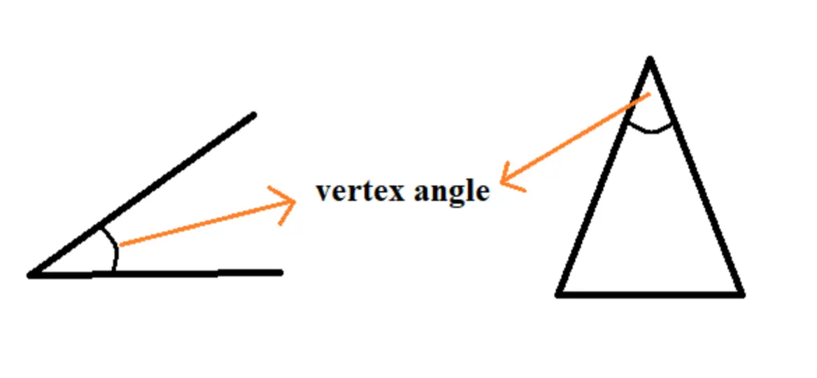 ¿Qué es un ángulo de vértice?