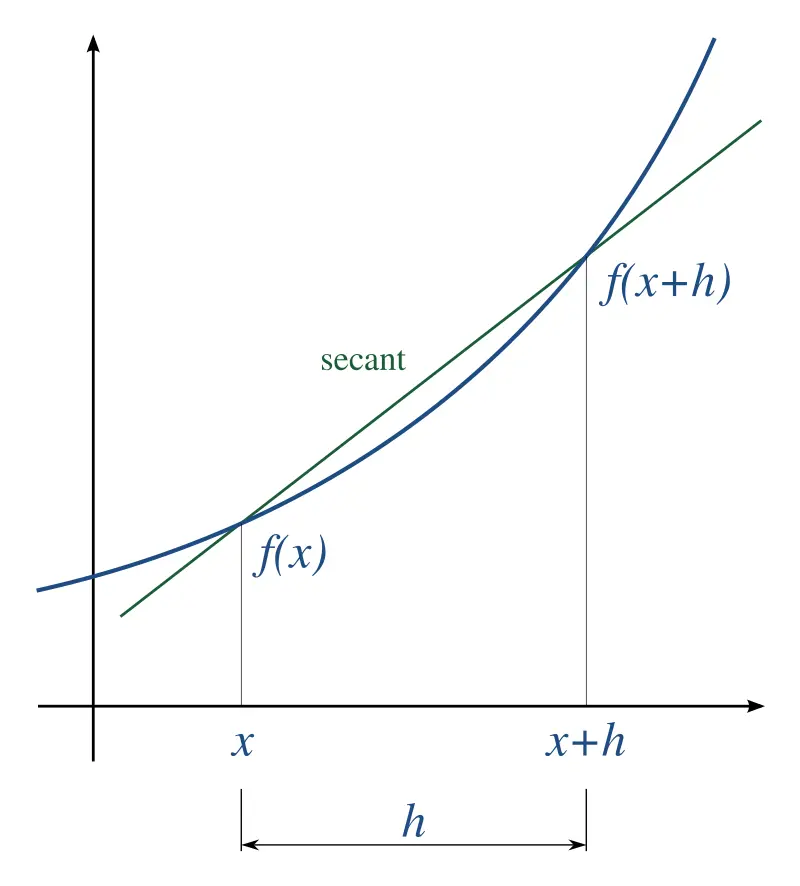 Derivado