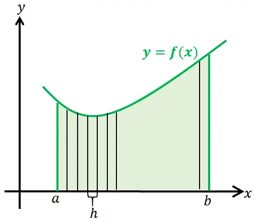 Integral definida