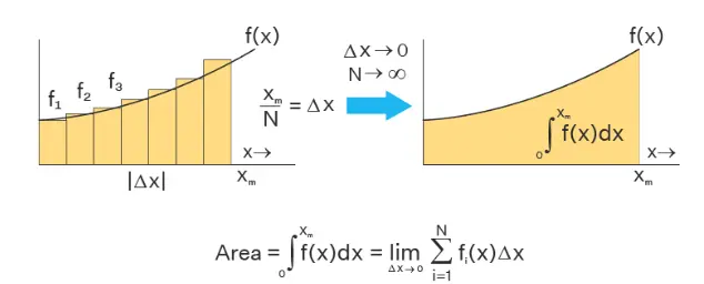 Integral