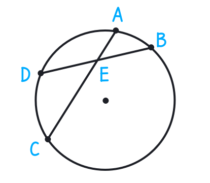 The Chord Theorem Calculator