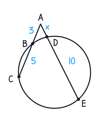 Find the value of x in the following diagram: