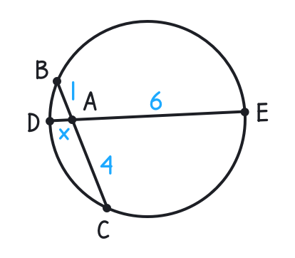 Find the value of x in the following diagram: